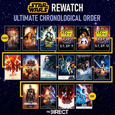 how to watch star wars including clone wars|clone wars correct viewing order.